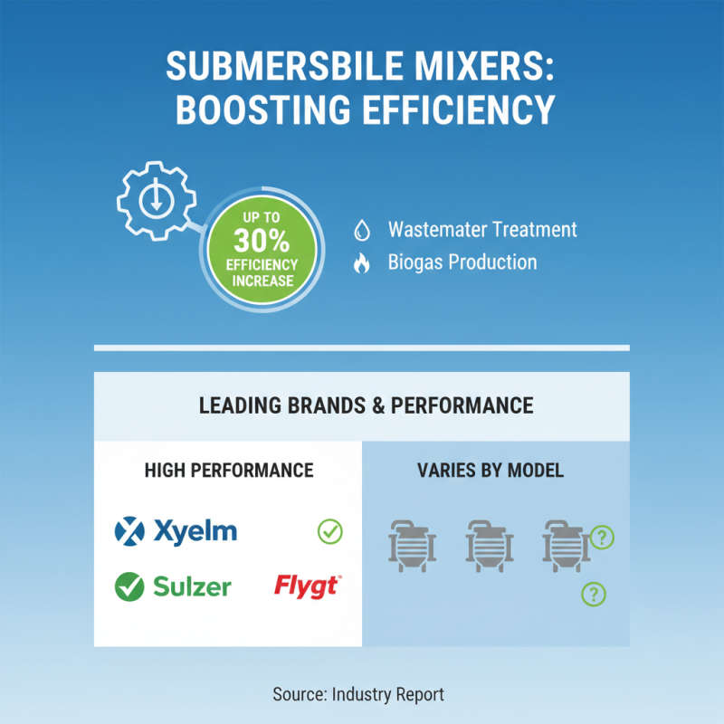 2026 Best Submersible Mixer Options for Your Needs?