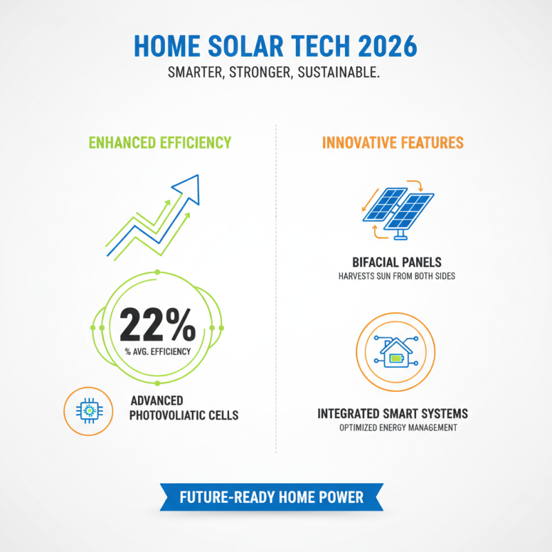 The Best Solar Panels for Home in 2026 What You Need to Know