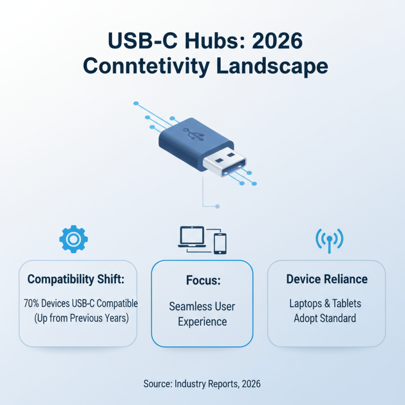 Top Type C Hubs in 2026 What You Need to Know
