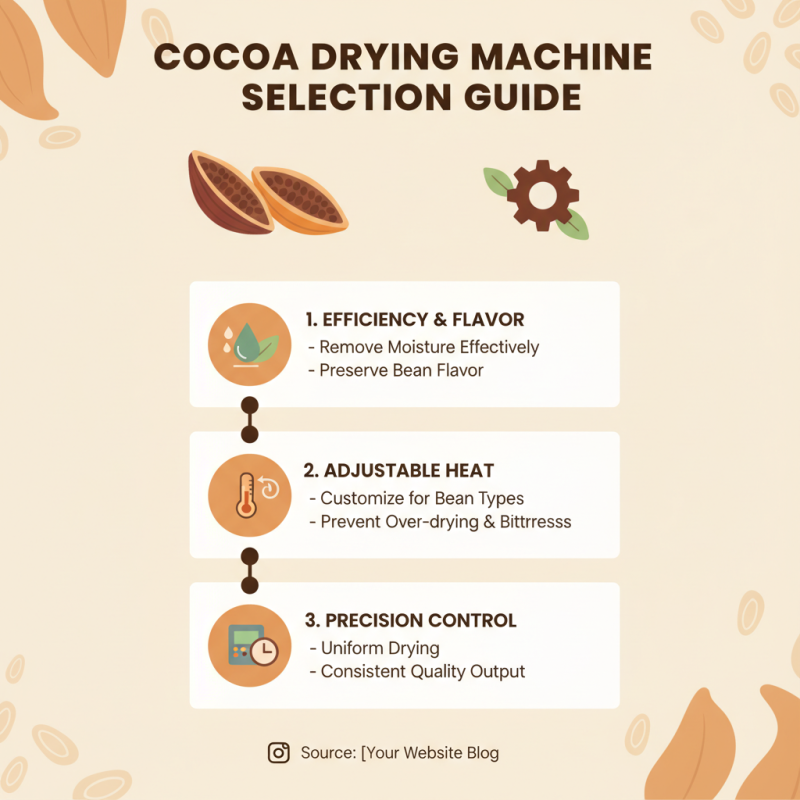 Top 10 Cocoa Drying Machines for Efficient Processing?