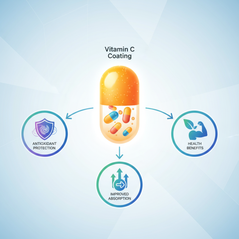 Why Choose Vitamin C Coated Supplements for Your Health Benefits?