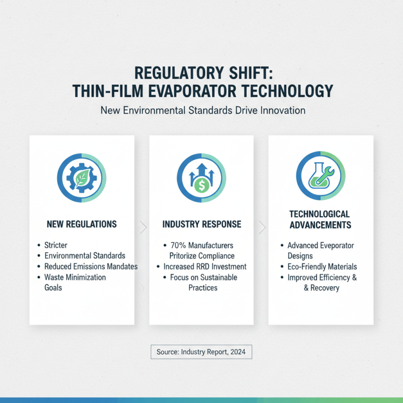 2026 Top Trends in Agitated Thin Film Evaporator Technology?