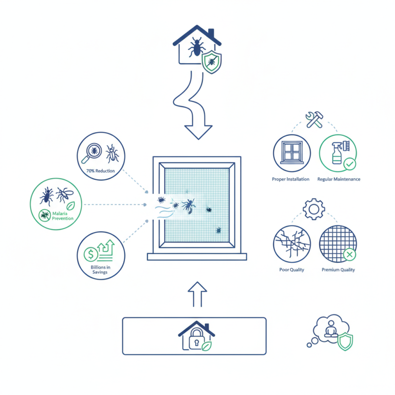 Why Use Insect Mesh for Home Protection?