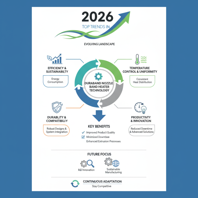 2026 Top Trends in Duraband Nozzle Band Heater Technology?