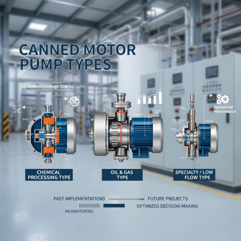 Best Canned Motor Pump Types for Your Needs?