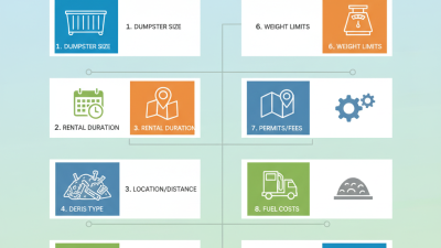 Top 10 Factors Influencing the Cost of Construction Dumpster Rental?