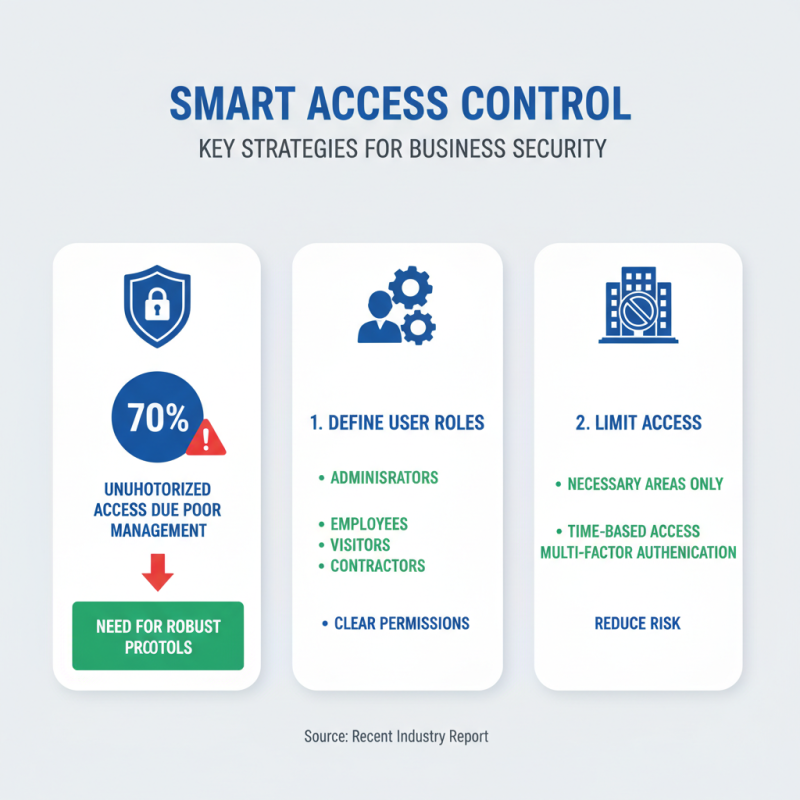 How to Choose the Best Access Control Solutions for Your Business?