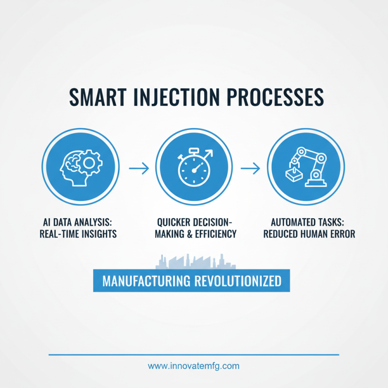 2026 Top Machine Injection Trends and Innovations Explained?