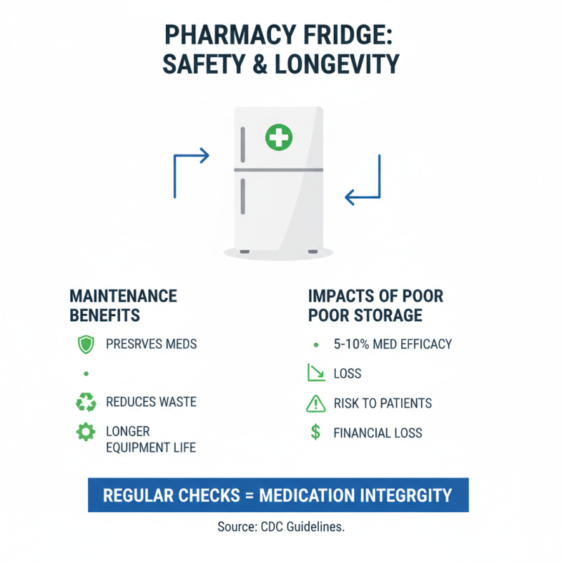 Top 10 Pharmacy Fridge Options for Optimal Medication Storage