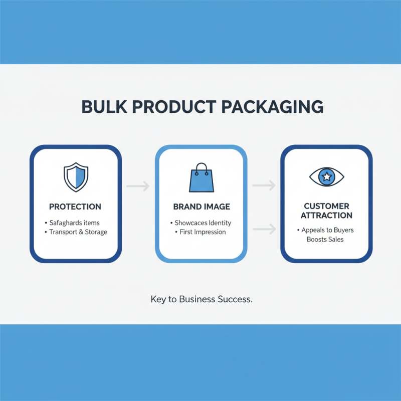 How to Choose the Best Bulk Product Packaging for Your Business Needs?