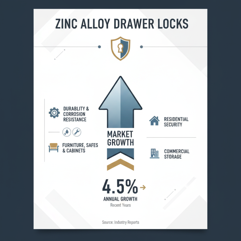 What is a Zinc Alloy Drawer Lock and How Does It Work?