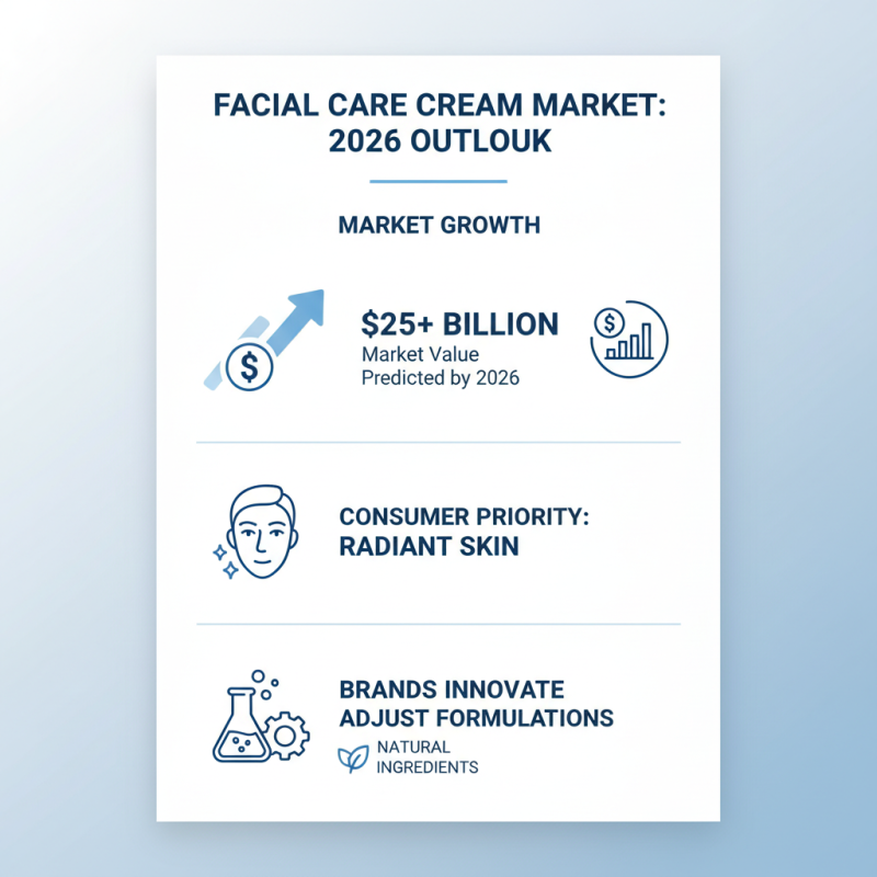 Top Facial Care Creams for Radiant Skin in 2026?