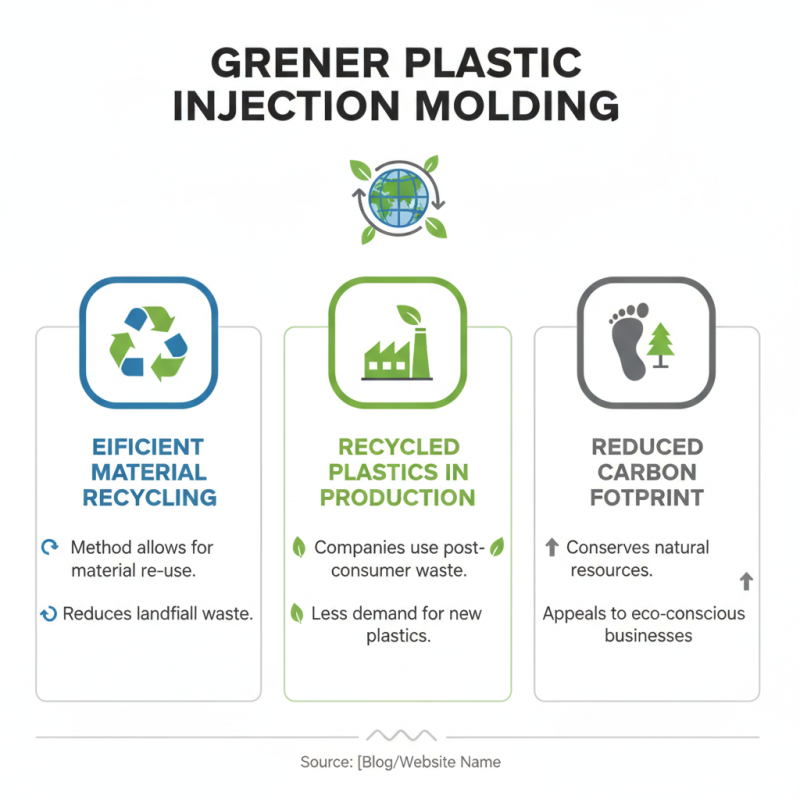 Top 10 Benefits of Using a Plastic Injection Molding Machine for Your Business?