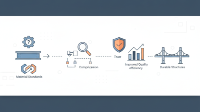 2026 How to Understand Steel Fabrication Standards for Quality Control?