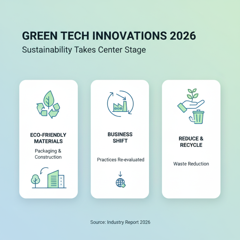 2026 Top Innovations in Technology by Precision Labs Insights?