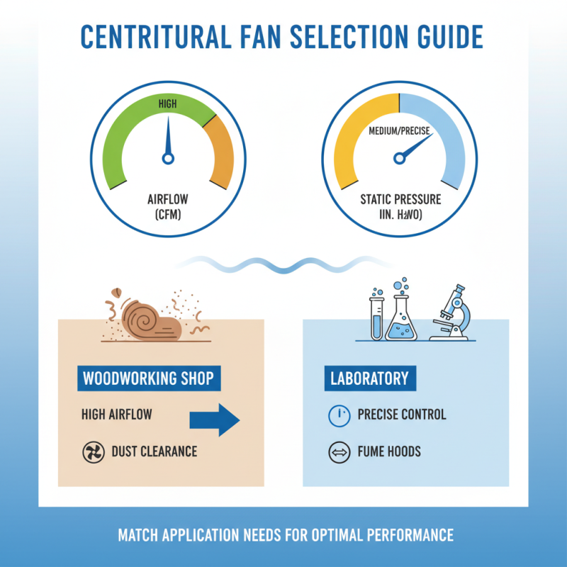 10 Essential Tips for Choosing the Right Centrifugal Fan