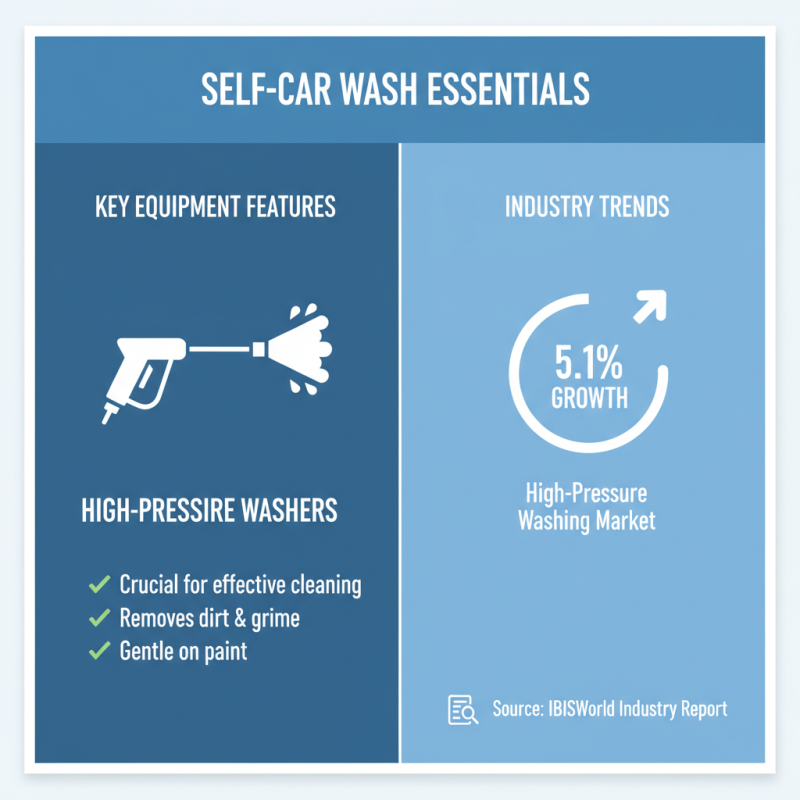 Top 10 Self Car Wash Equipment You Need to Try Today?