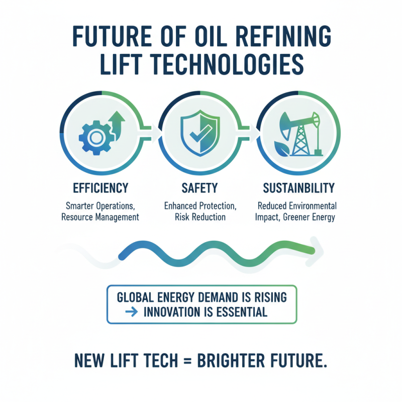 2026 Top Oil Refinery Lift Technologies Transforming the Industry?