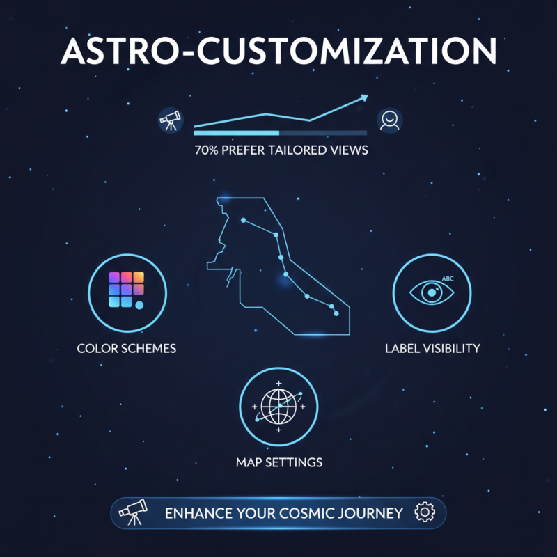 Top 10 Features of Stellarium Astronomy Software?
