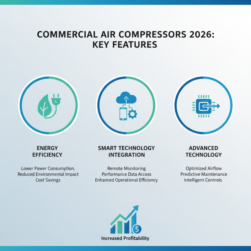 2026 Top Commercial Air Compressor Models to Consider
