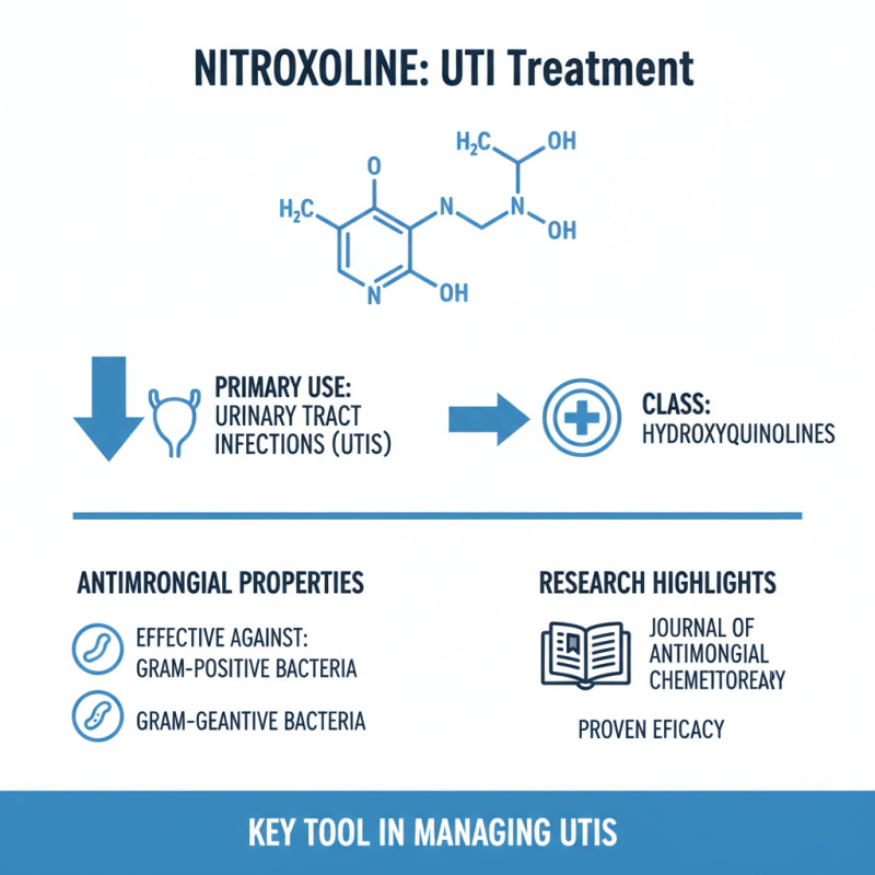 Nitroxoline Storage Instructions and Best Practices?