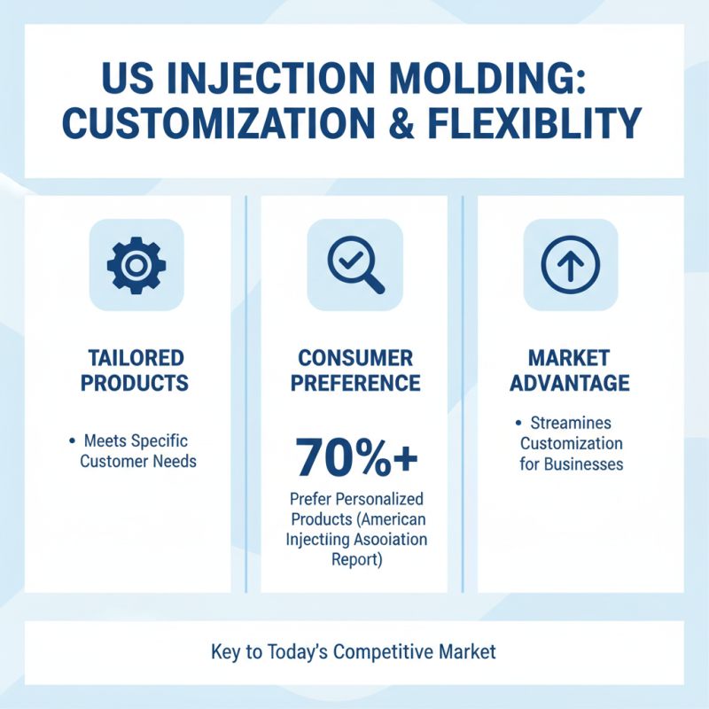 Top 10 Benefits of US Injection Molding for Your Business?