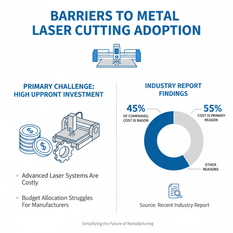 Why Metal Laser Cutting Is the Future of Precision Manufacturing?