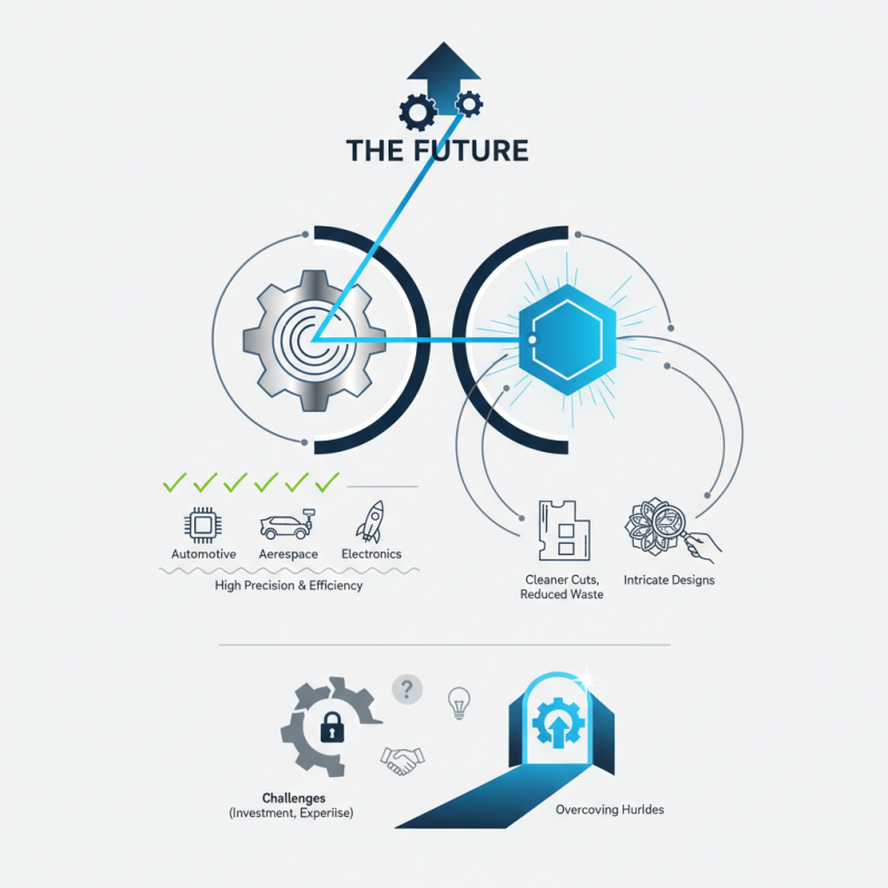 Why Metal Laser Cutting Is the Future of Precision Manufacturing?