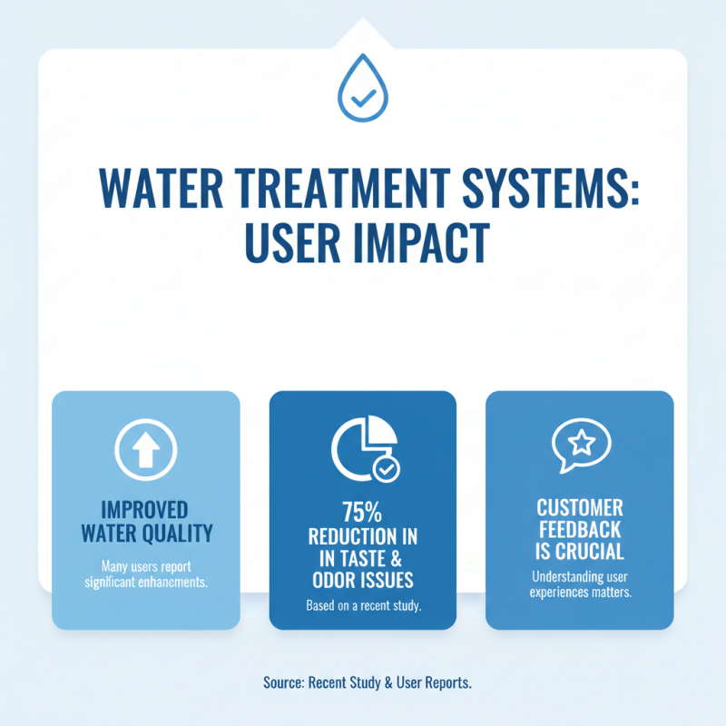 2026 Best Water Treatment Systems for Clean and Safe Drinking Water?