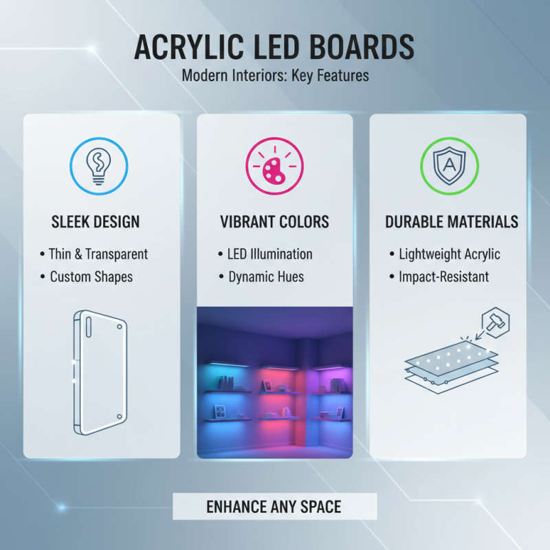 Top 10 Best Acrylic Led Board Designs for Modern Interiors?