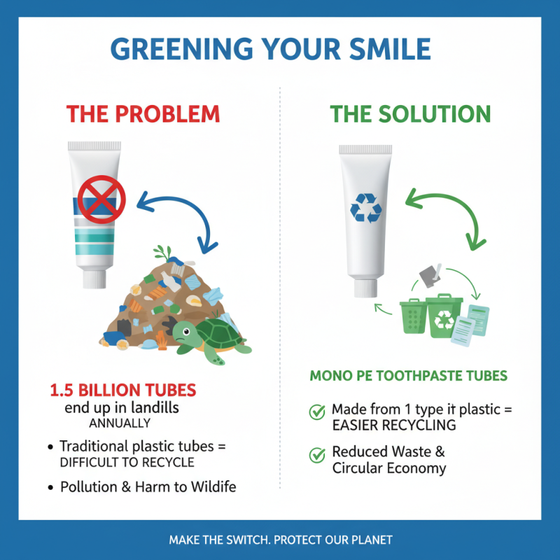 Why Choose Mono Pe Toothpaste Tube for Oral Care?