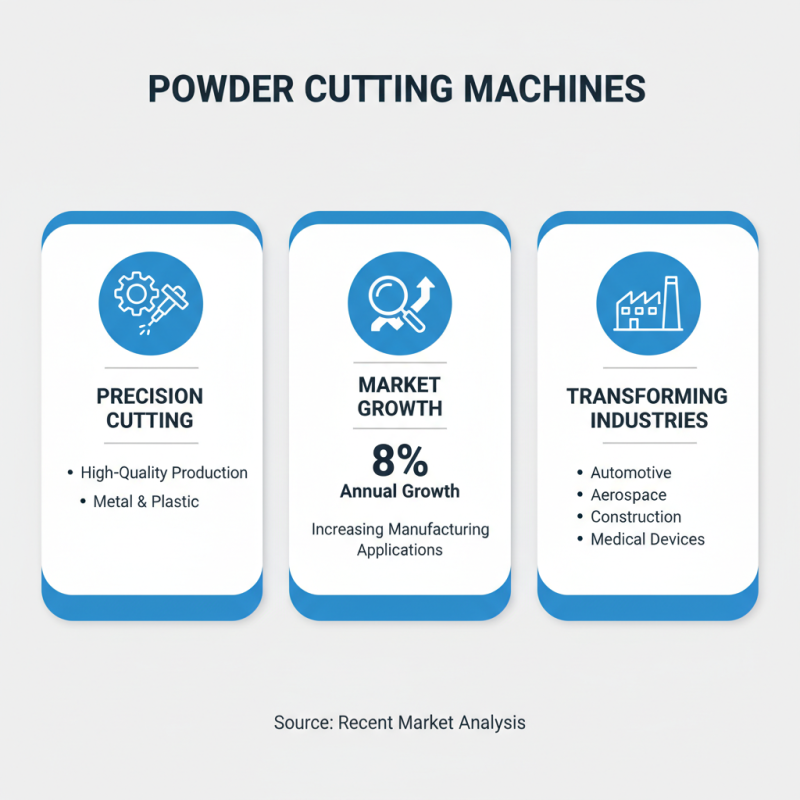 Top 5 Powder Cutting Machines You Should Know About?