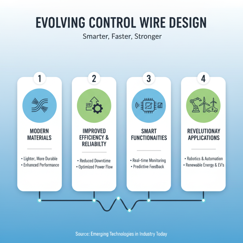 2026 Best Control Wire Options for Quality and Performance