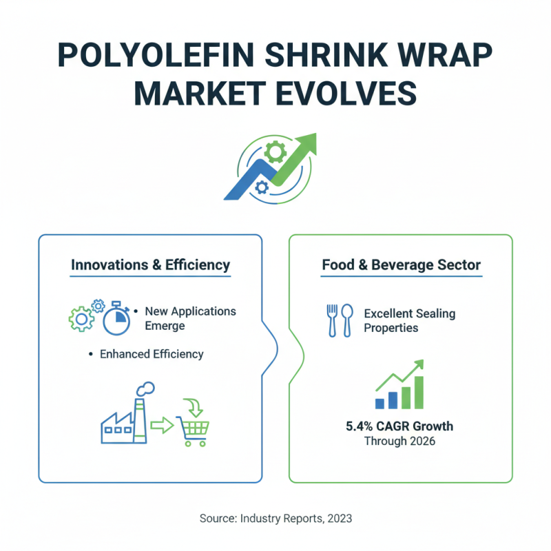 2026 Top Trends in Polyolefin Shrink Wrap You Need to Know?