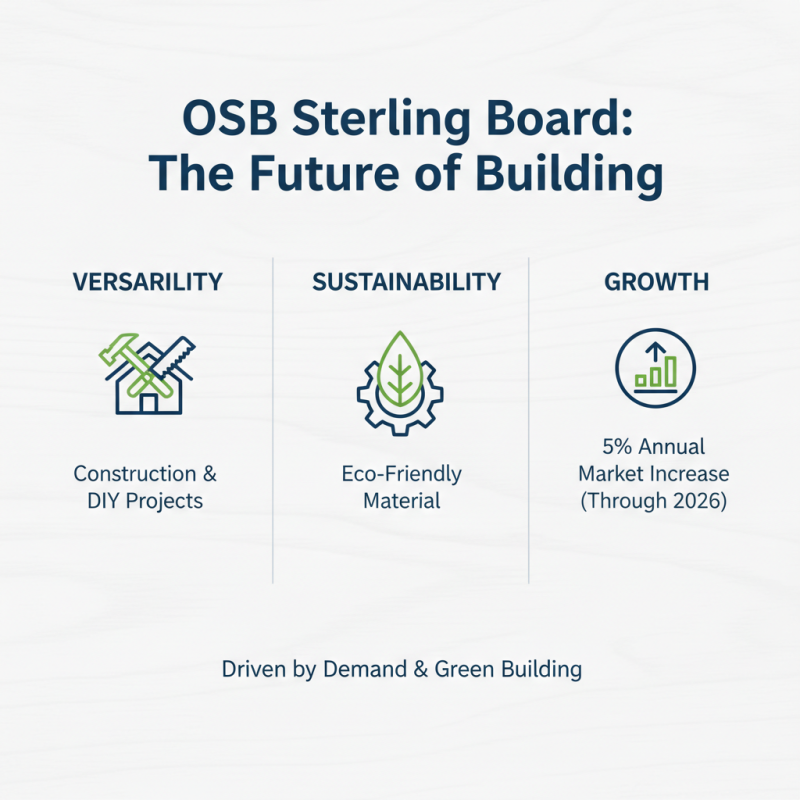 What's the Best OSB Sterling Board for Your Projects in 2026?