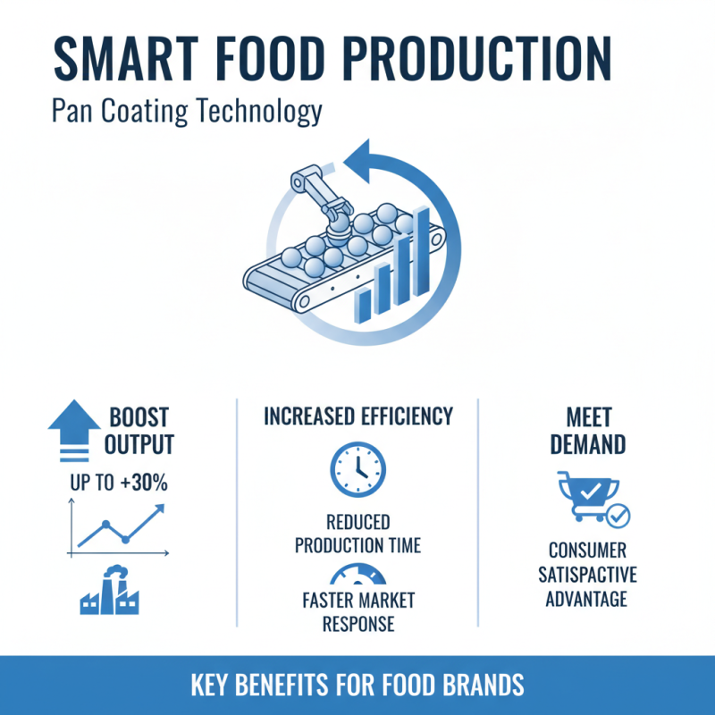 Why Choose a Pan Coating Machine for Efficient Food Production?