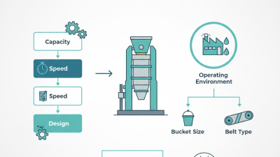 How to Choose the Right Belt Bucket Elevator for Your Needs?