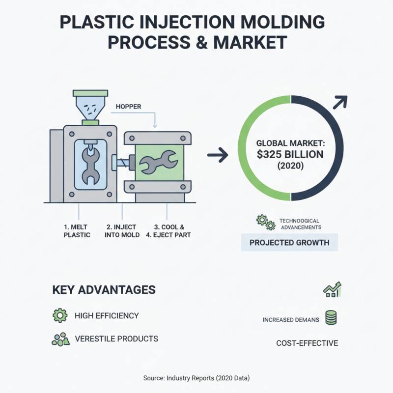 How to Understand the Plastic Injection Moulding Process?