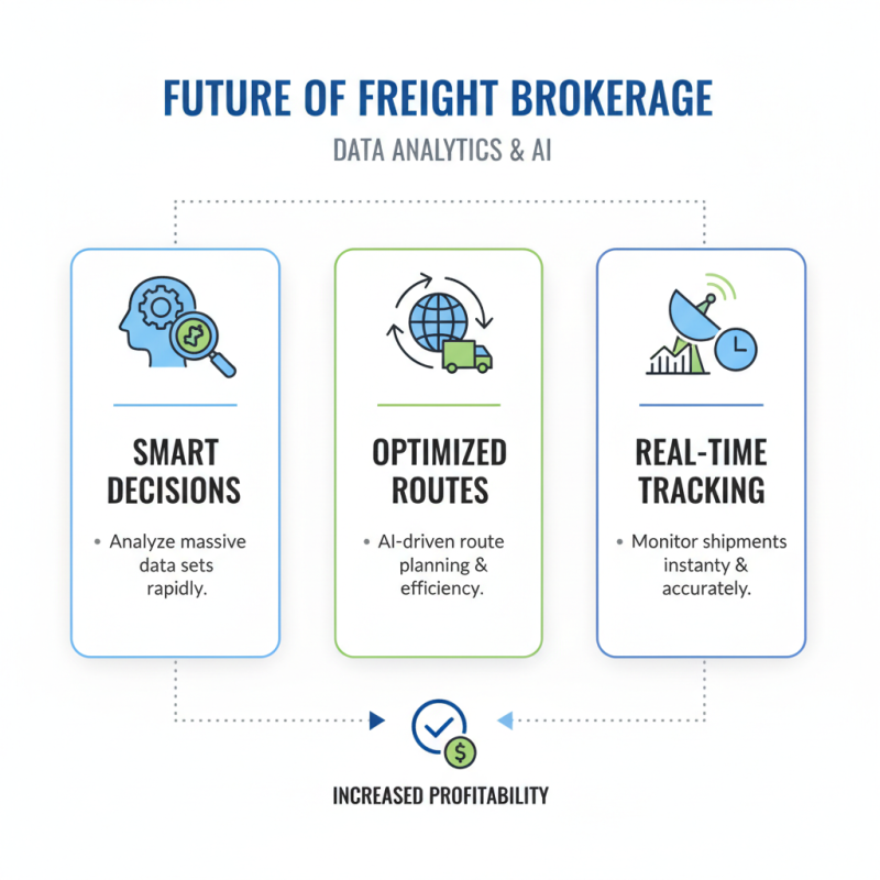 2026 Top Trends Shaping Freight Brokerages in the Logistics Industry?
