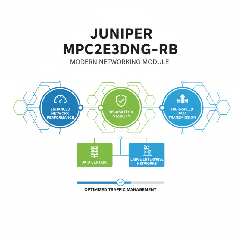 What is Juniper Mpc2e3dngrb and Its Significance in Networking?
