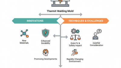 2026 Top Thermit Welding Mold Innovations and Techniques?