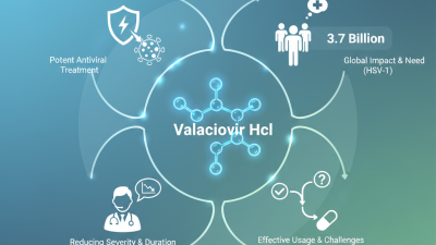 2026 How to Use Valaciclovir Hcl for Effective Treatment?