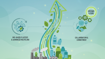 2026 Best Innovations in Plastic Production for a Sustainable Future?