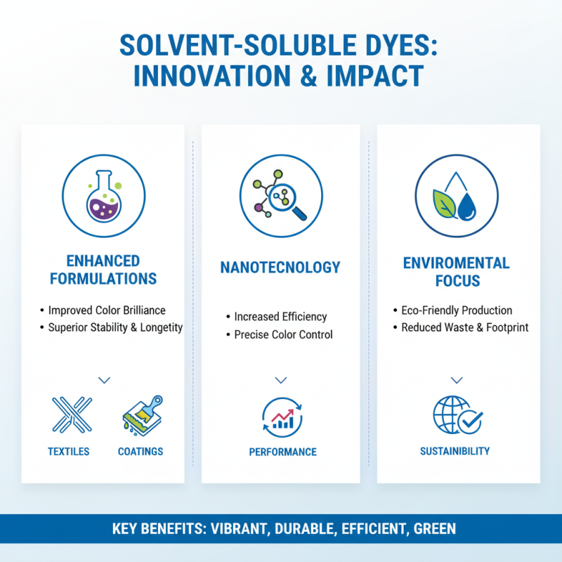 2026 Top Solvent Soluble Dyes Trends and Innovations?