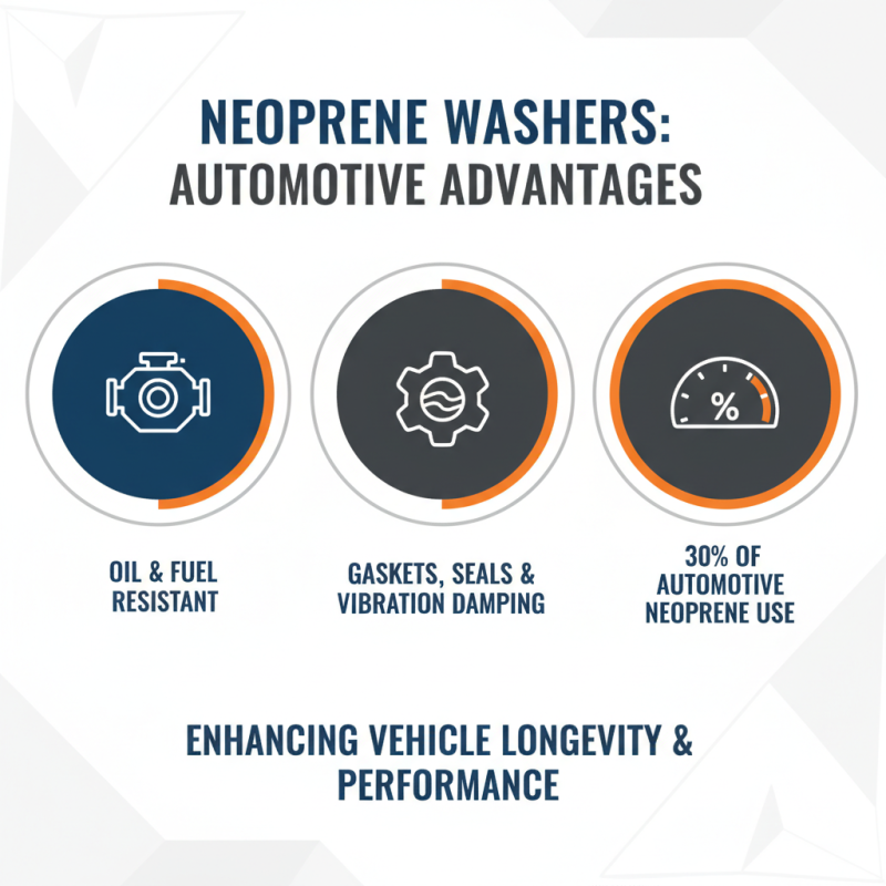 Top 10 Reasons to Use Neoprene Washers for Your Next Project?