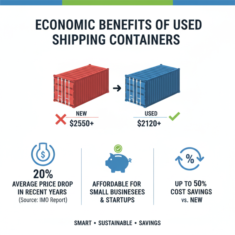 What is the Purpose of Second Hand Shipping Containers?