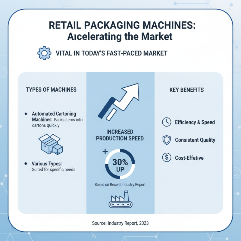 What is a retail packaging machine and how does it work?