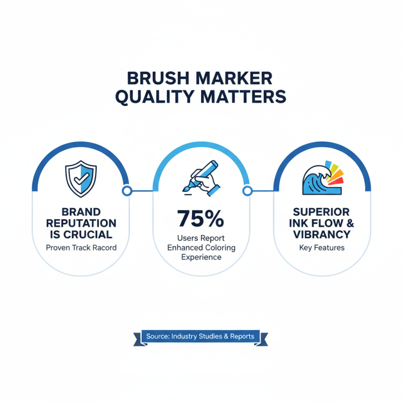 Best Brush Markers For Coloring What Should You Look For?