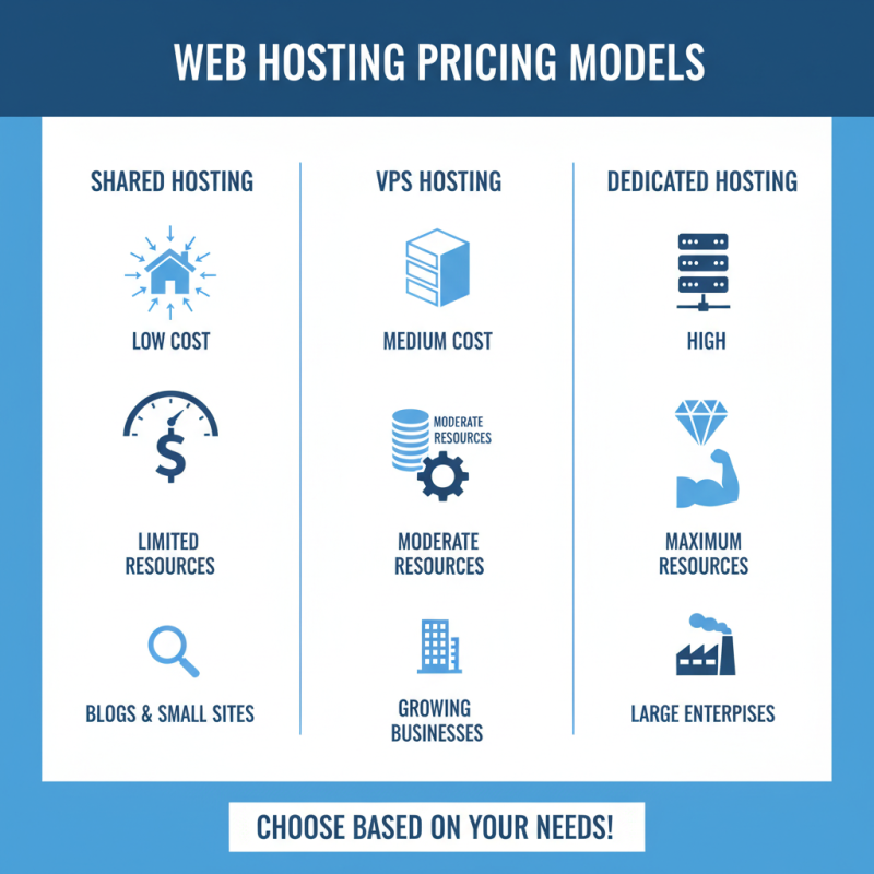 What is the Best Web Hosting Providers for Your Needs?