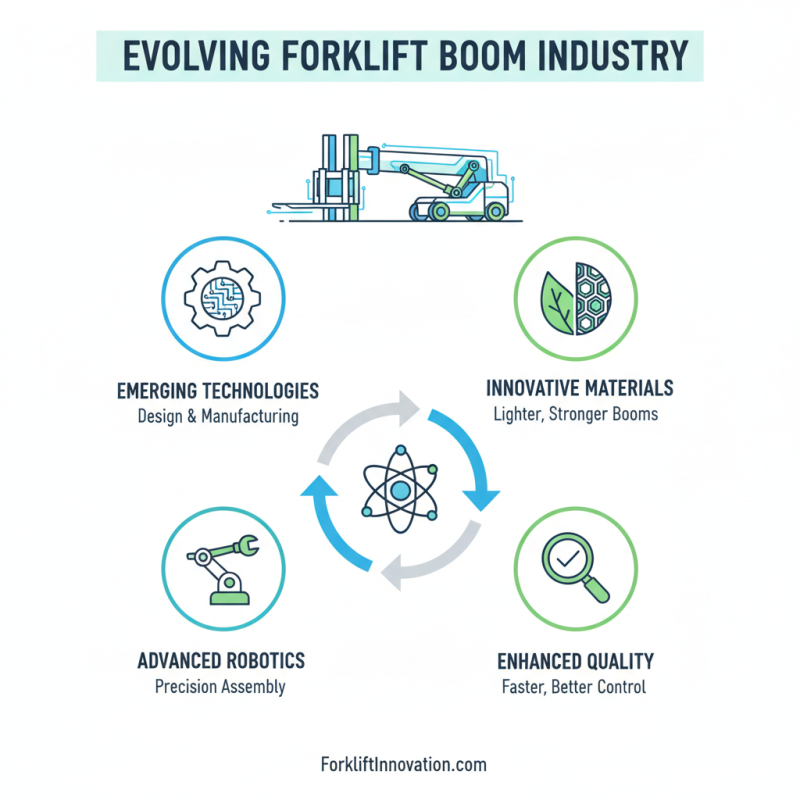 2026 Top Forklift Boom Trends and Innovations to Watch?